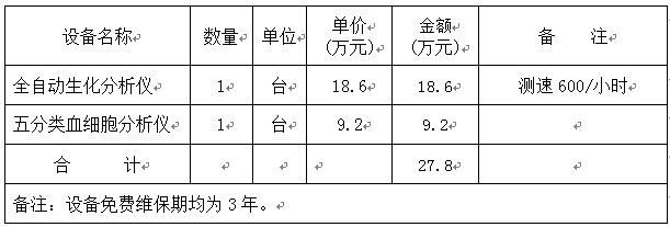顺昌县薄弱乡镇卫生院设备采购项目采购公告